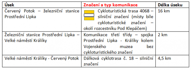 znaceni 2